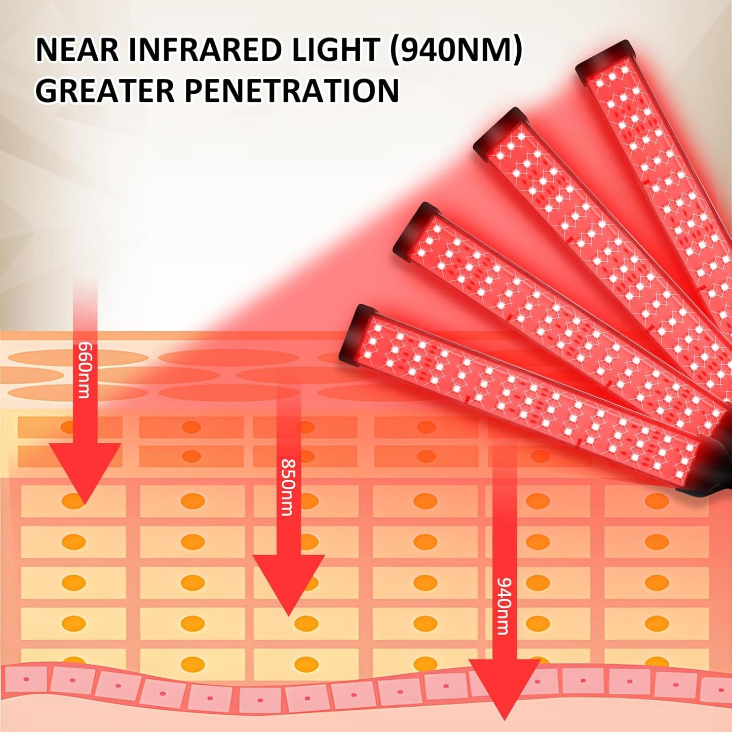 Red Light Therapy for Body, 940&850&660Nm 180Leds Infrared Light Therapy Device with Stand, Red Light Therapy Lamp for Leg, Back at Home