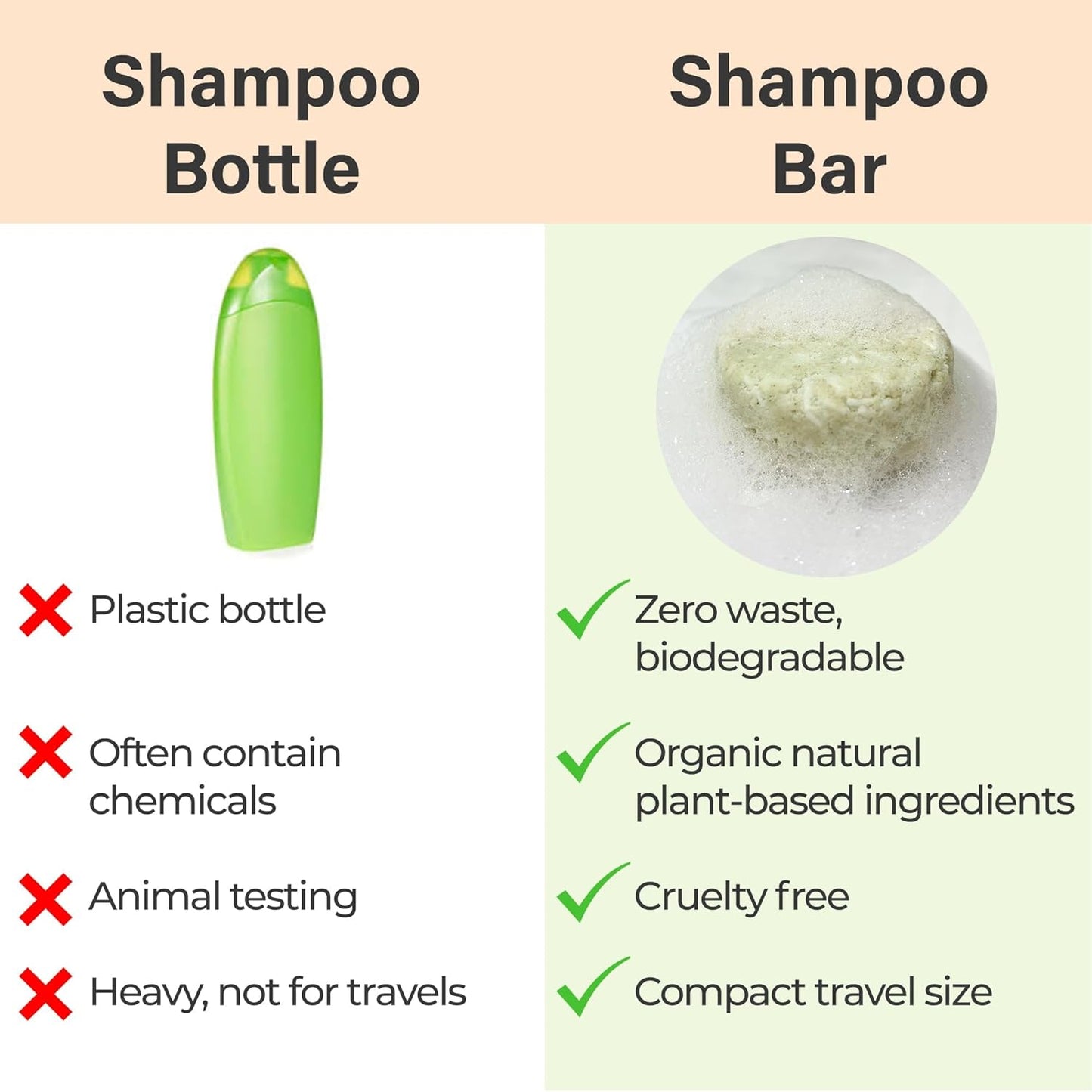 MADE in USA Organic Rosemary and Aloe Vera Solid Shampoo Bar for Hair Growth, Refreshing and Hydrating | Herbal Shampoo with Rosemary, Peppermint, Castor Oil, Argan Oil, and Betaine